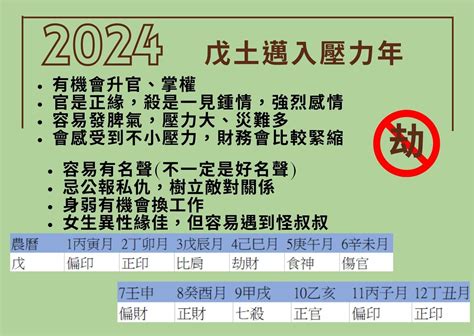 2024 戊土|【2024 戊土】2024戊土運勢吉凶揭密：機遇風險並存，人心態勢。